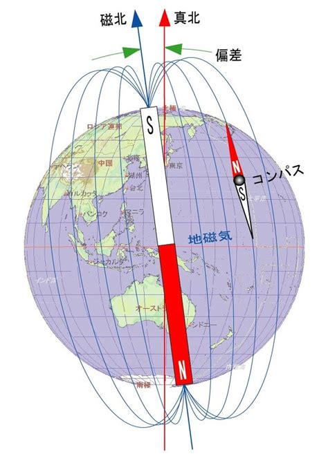 正北 磁北 方格北|磁北、正北